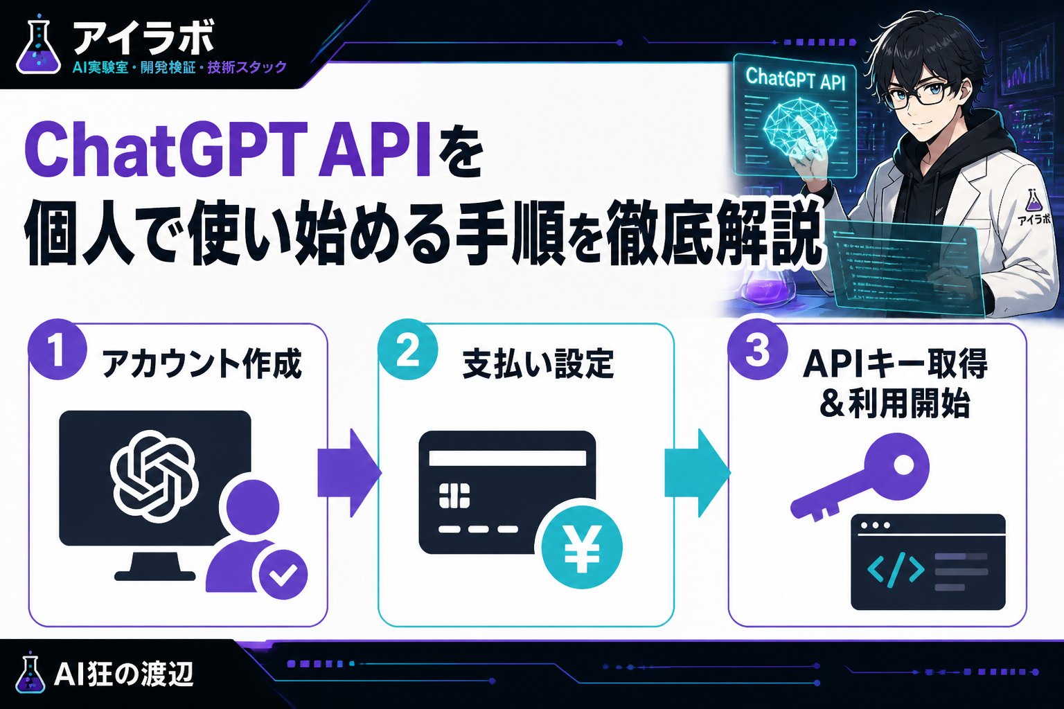 AI活用 ChatGPT APIを個人で使い始める手順を徹底解説