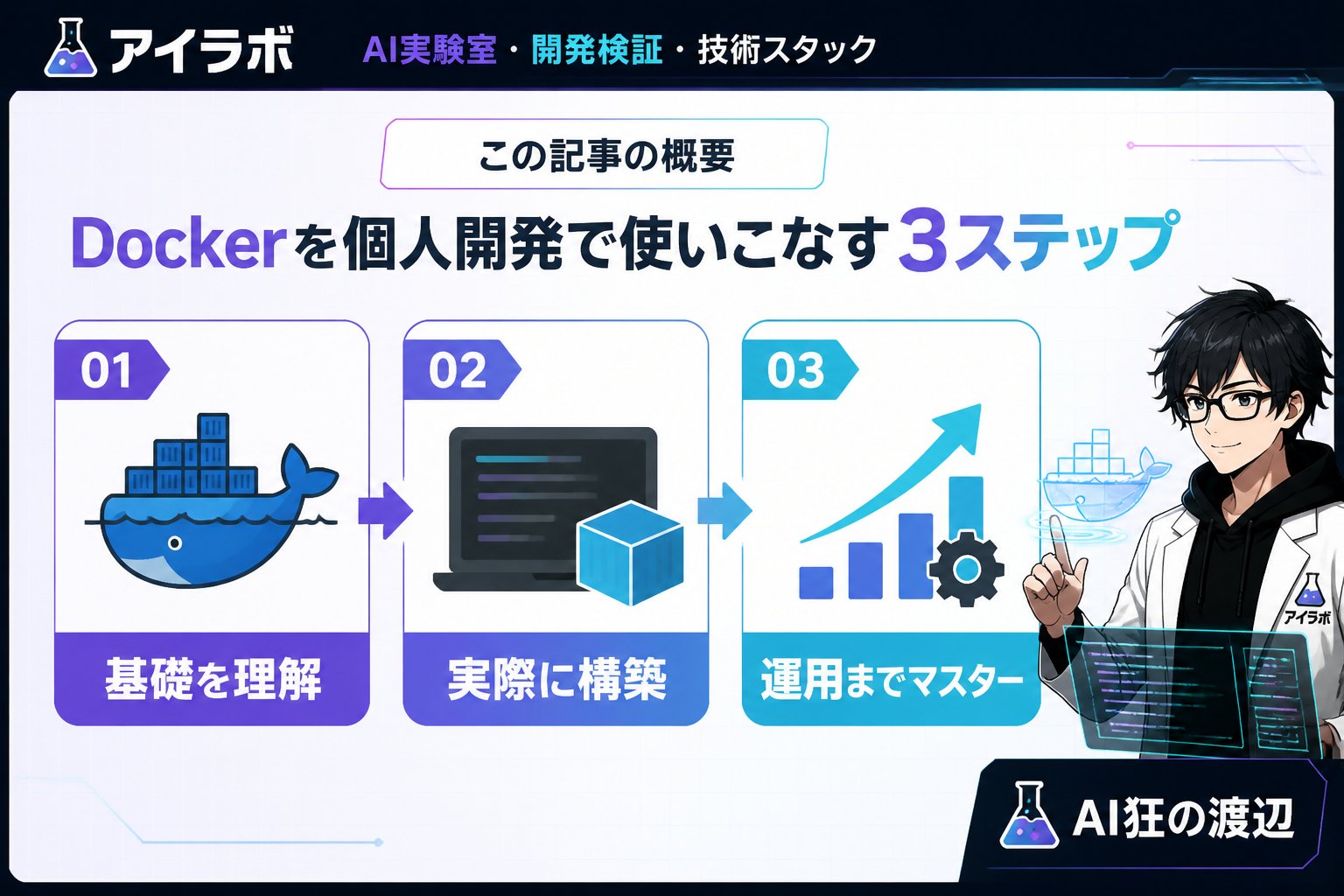 プログラミング この記事の概要