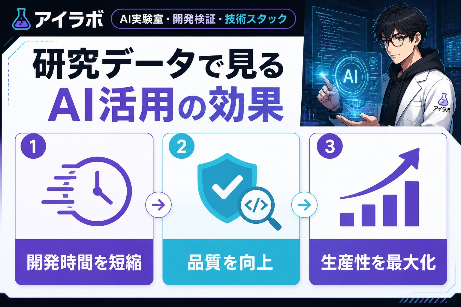 開発ツール 研究データで見るAI活用の効果