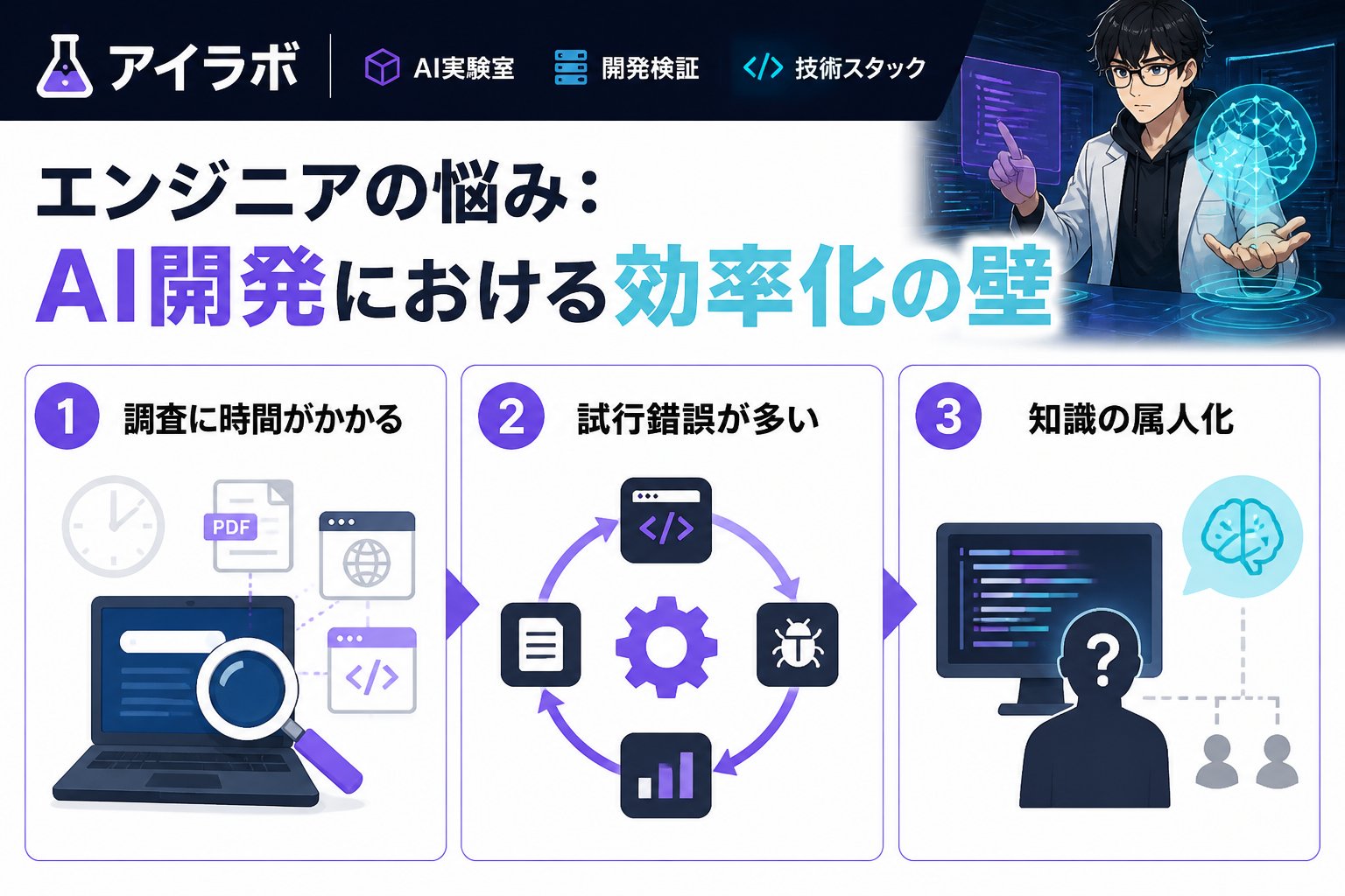 プログラミング エンジニアの悩み：AI開発における効率化の壁