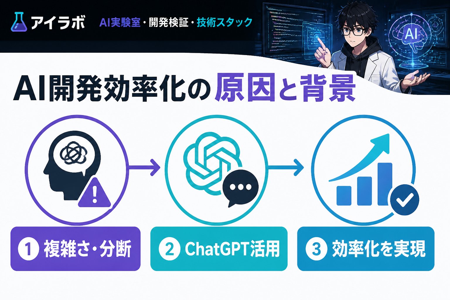 AI活用 AI開発効率化の原因と背景