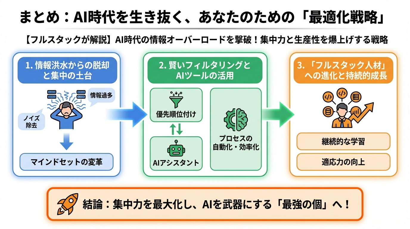 プログラミング まとめ:AI時代を生き抜く、あなたのための「最適化戦略」