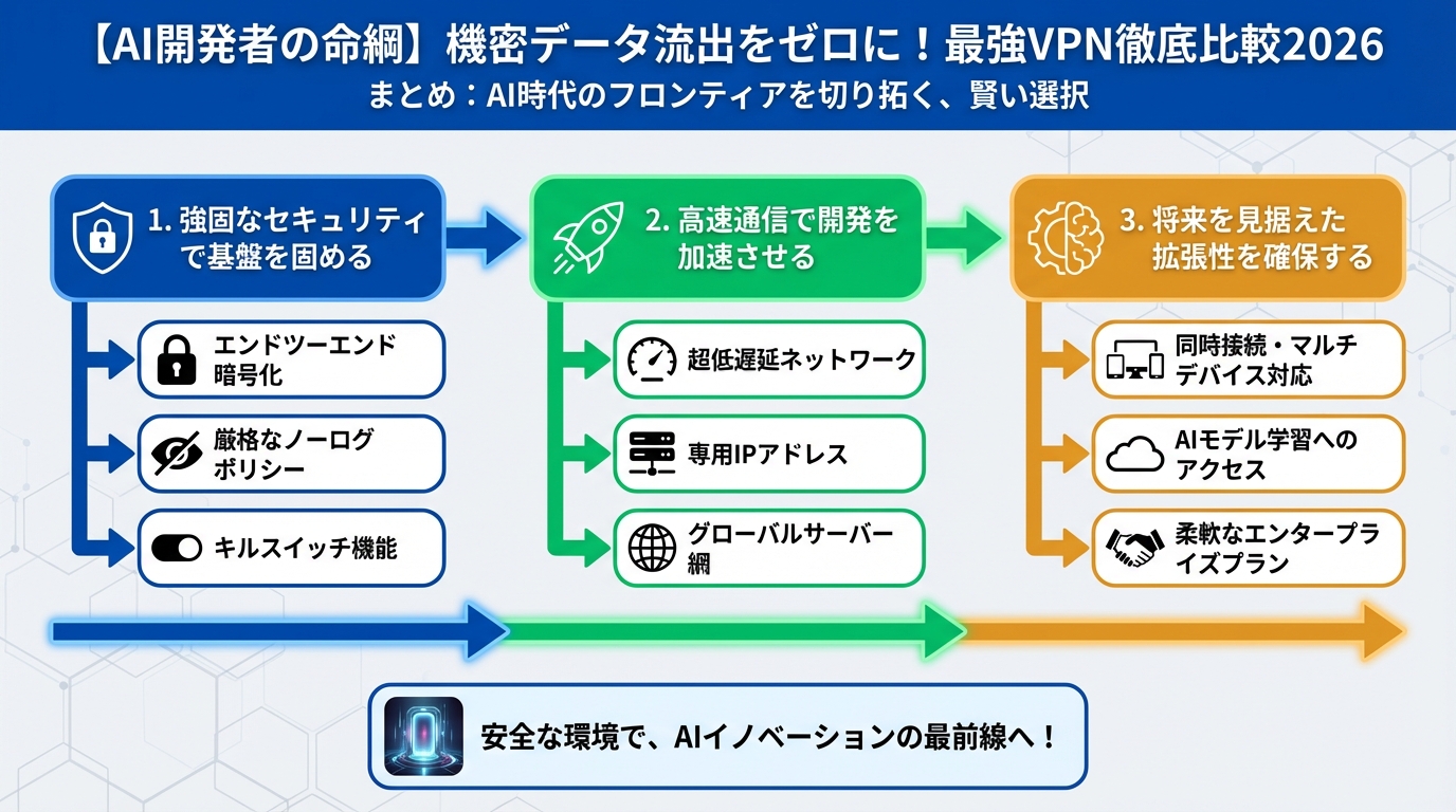 プログラミング まとめ:AI時代のフロンティアを切り拓く、賢い選択