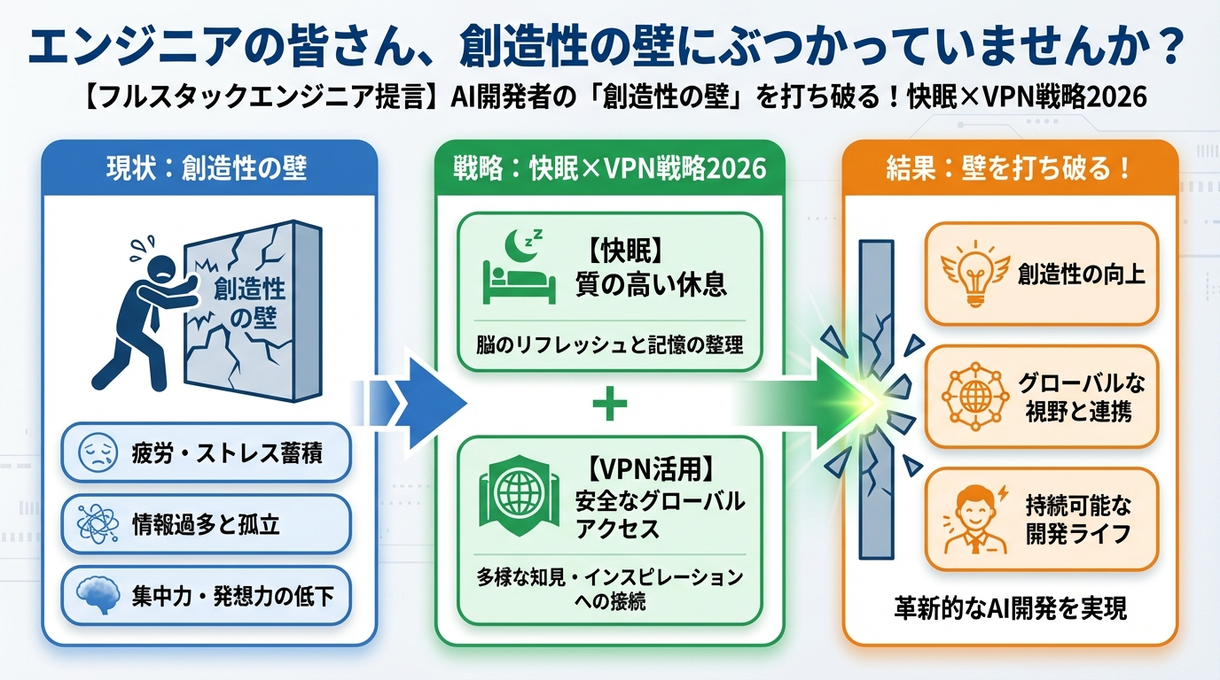 AI活用 エンジニアの皆さん、創造性の壁にぶつかっていませんか?