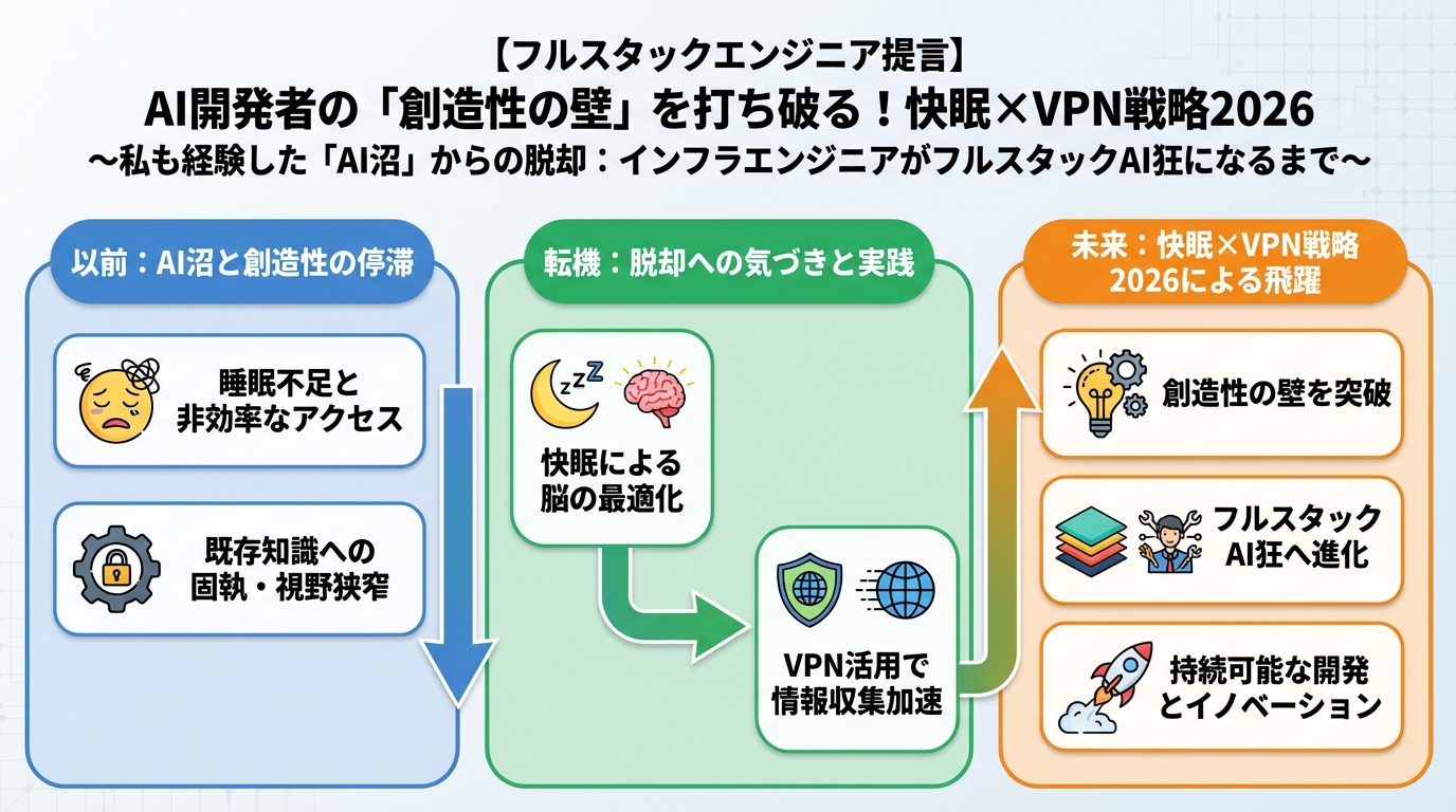 AI活用 私も経験した「AI沼」からの脱却:インフラエンジニアがフルスタックAI狂になるまで