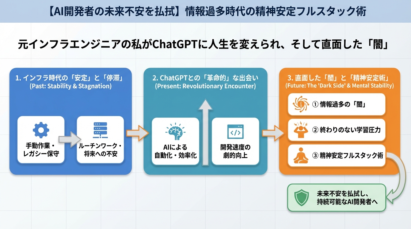 AI活用 元インフラエンジニアの私がChatGPTに人生を変えられ、そして直面した「闇」