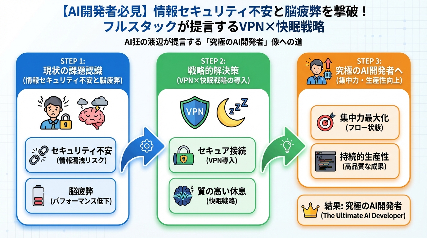 開発ツール AI狂の渡辺が提言する「究極のAI開発者」像