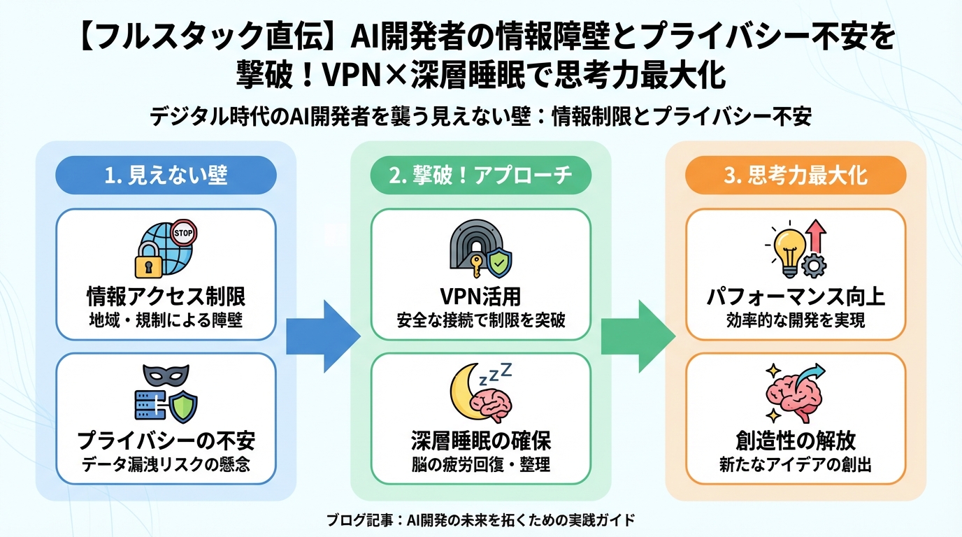 プログラミング デジタル時代のAI開発者を襲う見えない壁:情報制限とプライバシー不安
