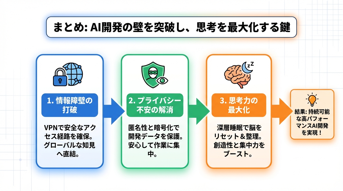 プログラミング まとめ