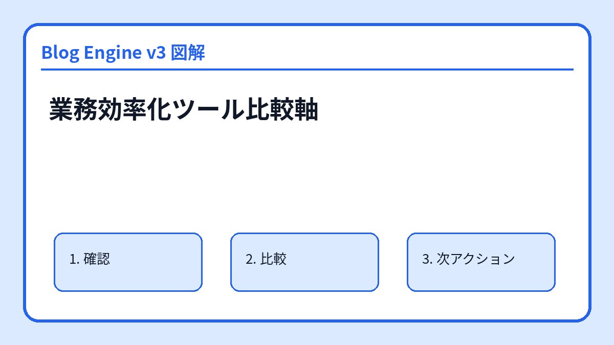 業務効率化ツール比較軸