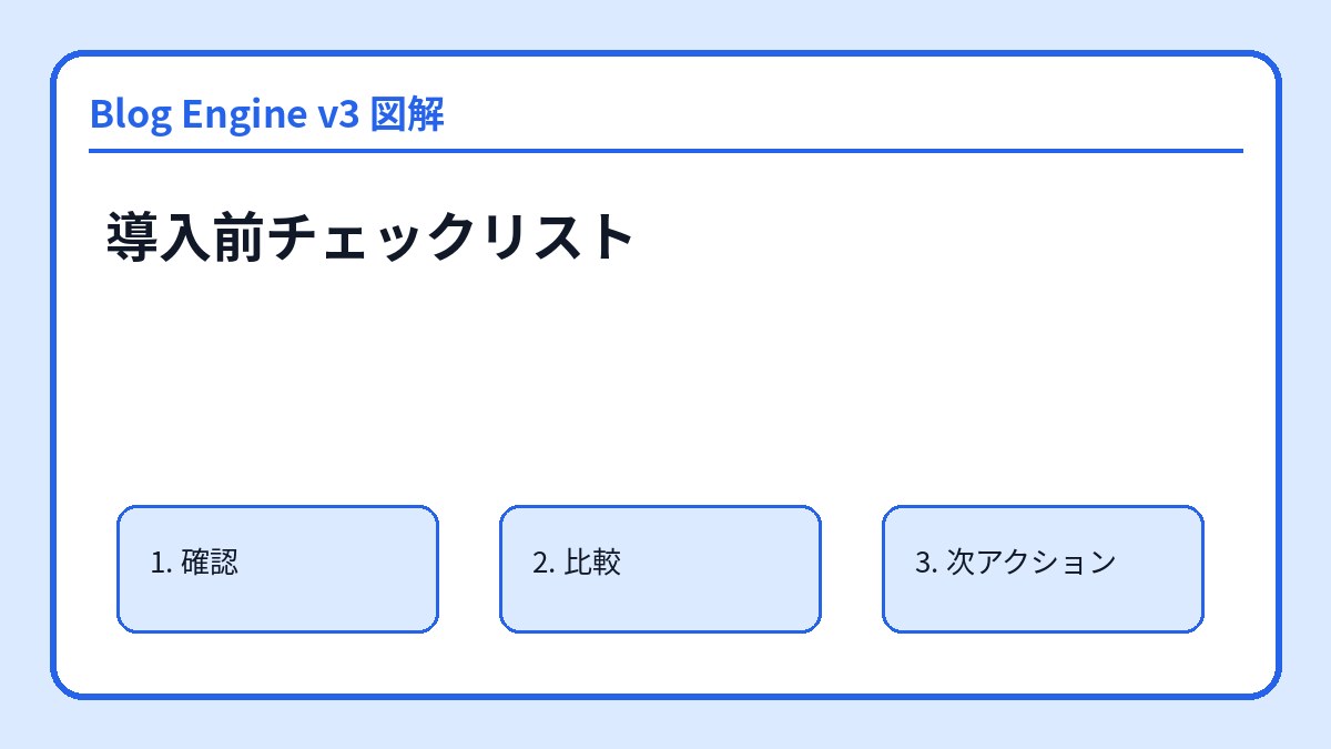 導入前チェックリスト