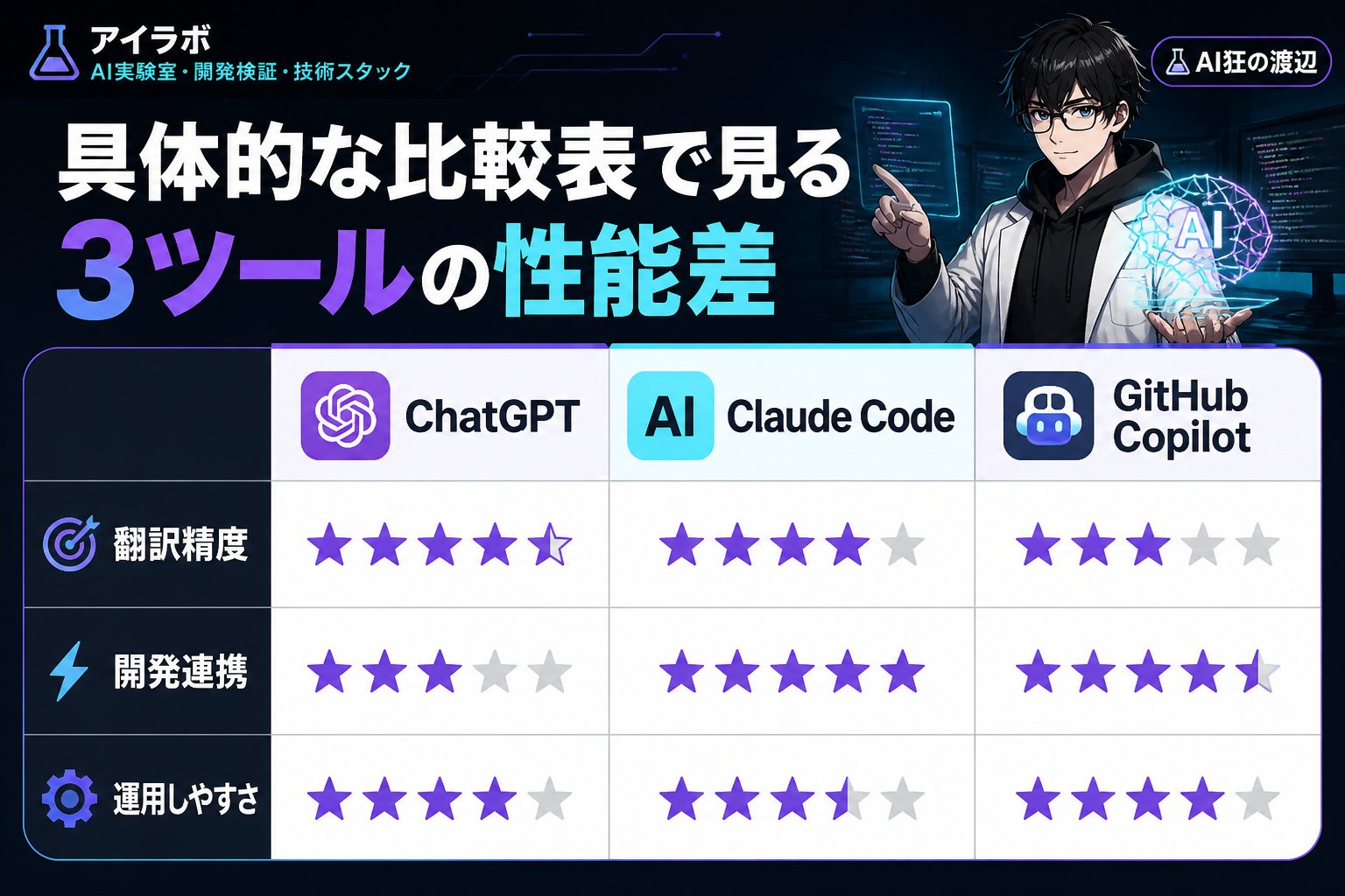 AI活用 具体的な比較表で見る3ツールの性能差
