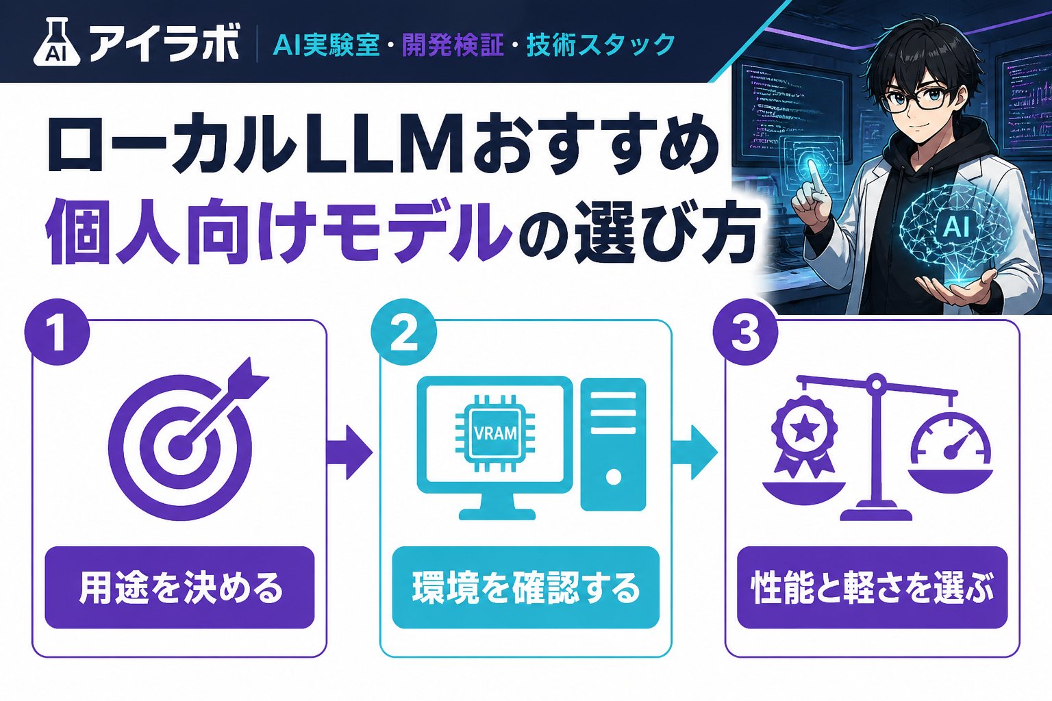 AI活用 ローカルLLMおすすめ個人向けモデルの選び方