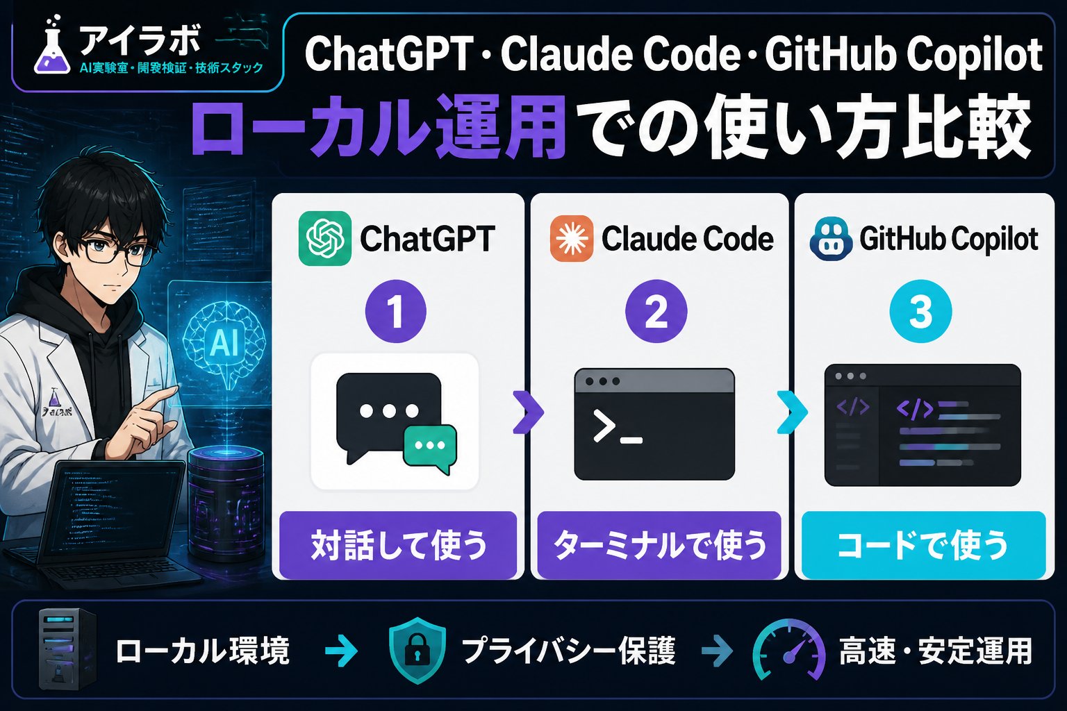 AI活用 ChatGPT・Claude Code・GitHub Copilot：ローカル運用での使い方比較