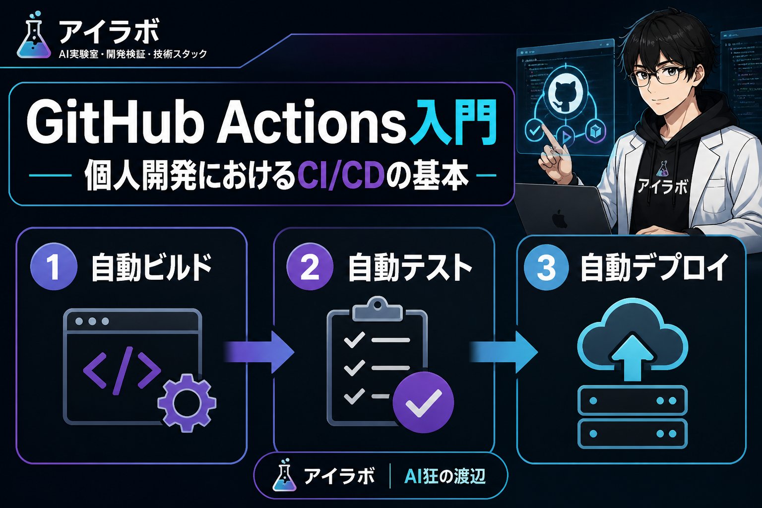 開発ツール GitHub Actions入門：個人開発におけるCI/CDの基本