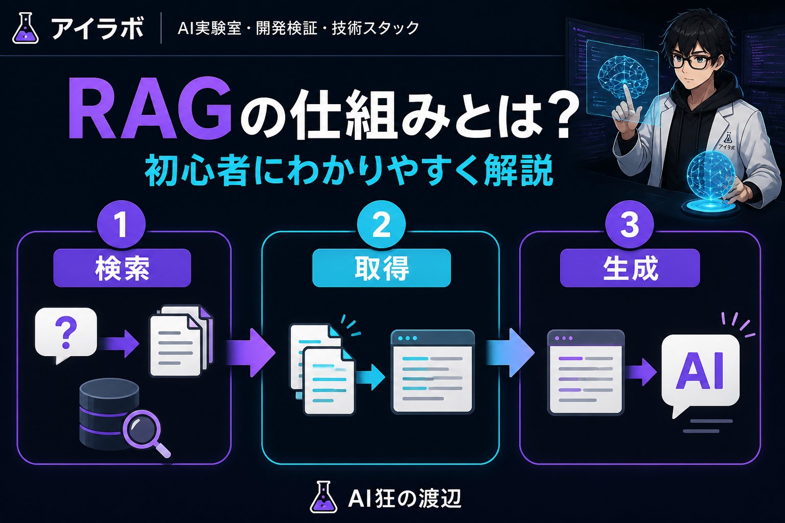 AI活用 RAGの仕組みとは？初心者にわかりやすく解説