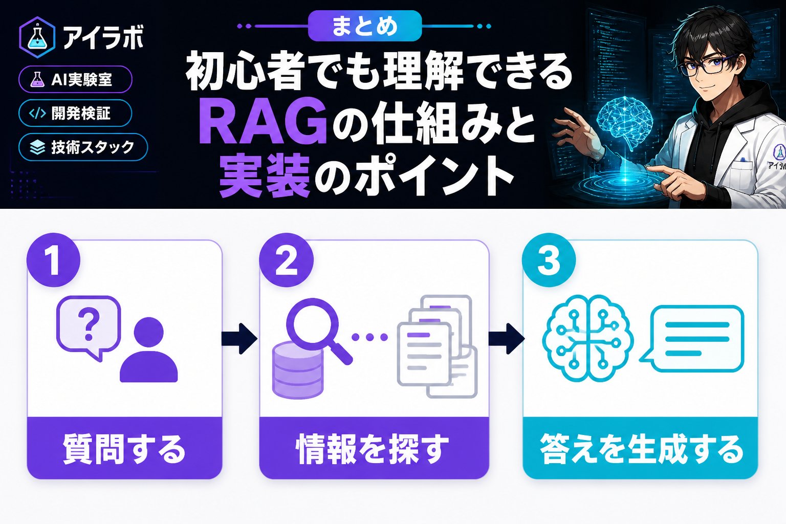 AI活用 まとめ：初心者でも理解できるRAGの仕組みと実装のポイント