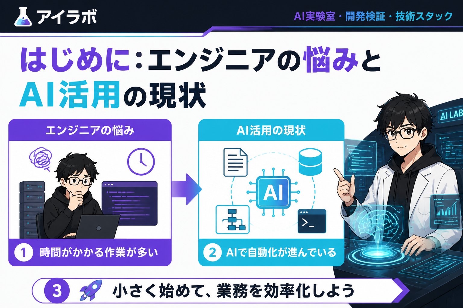 AI活用 はじめに：エンジニアの悩みとAI活用の現状