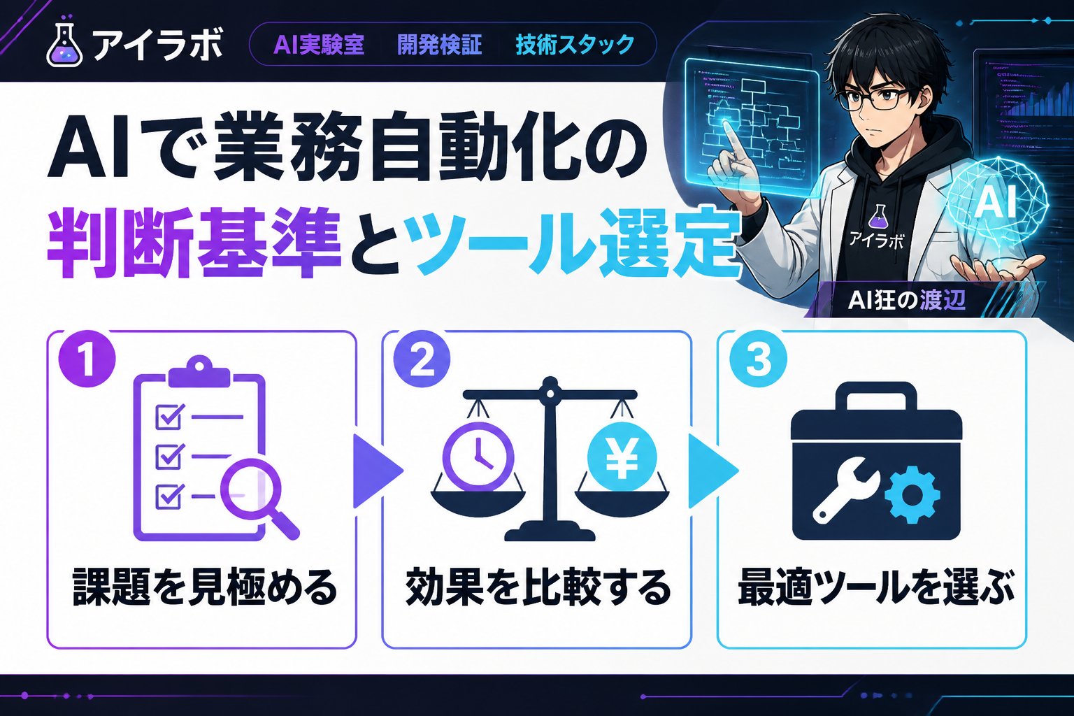 AI活用 AIで業務自動化の判断基準とツール選定