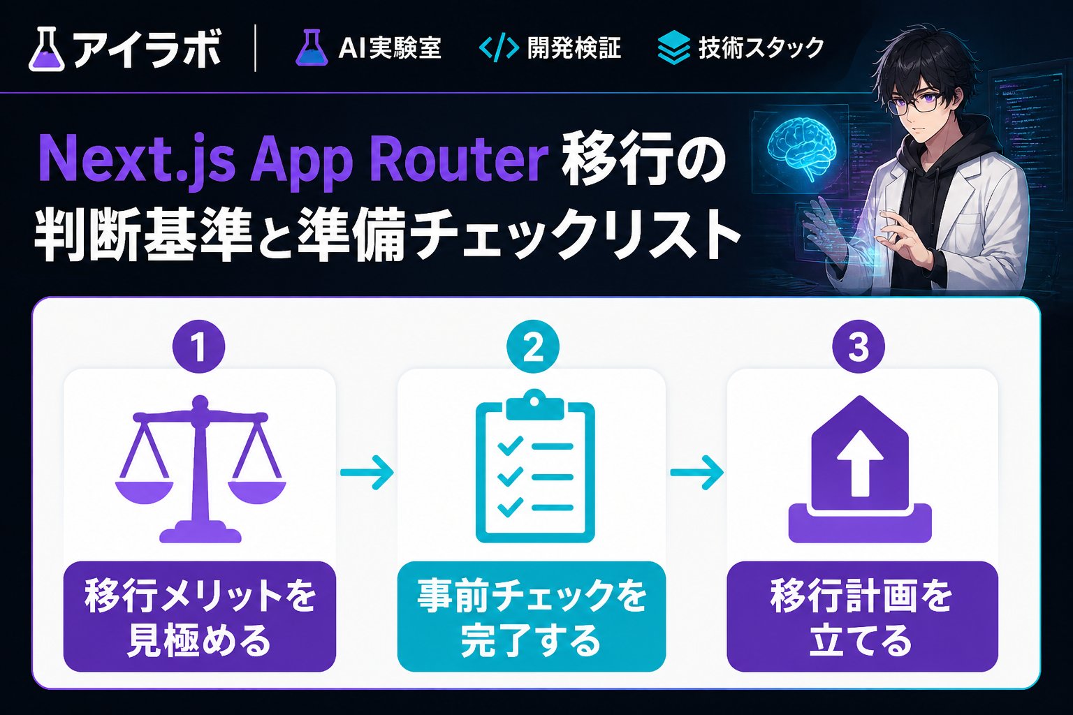 プログラミング Next.js App Router移行の判断基準と準備チェックリスト