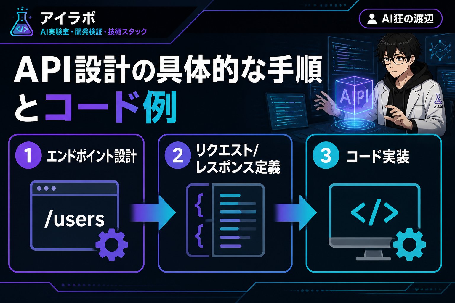 プログラミング API設計の具体的な手順とコード例
