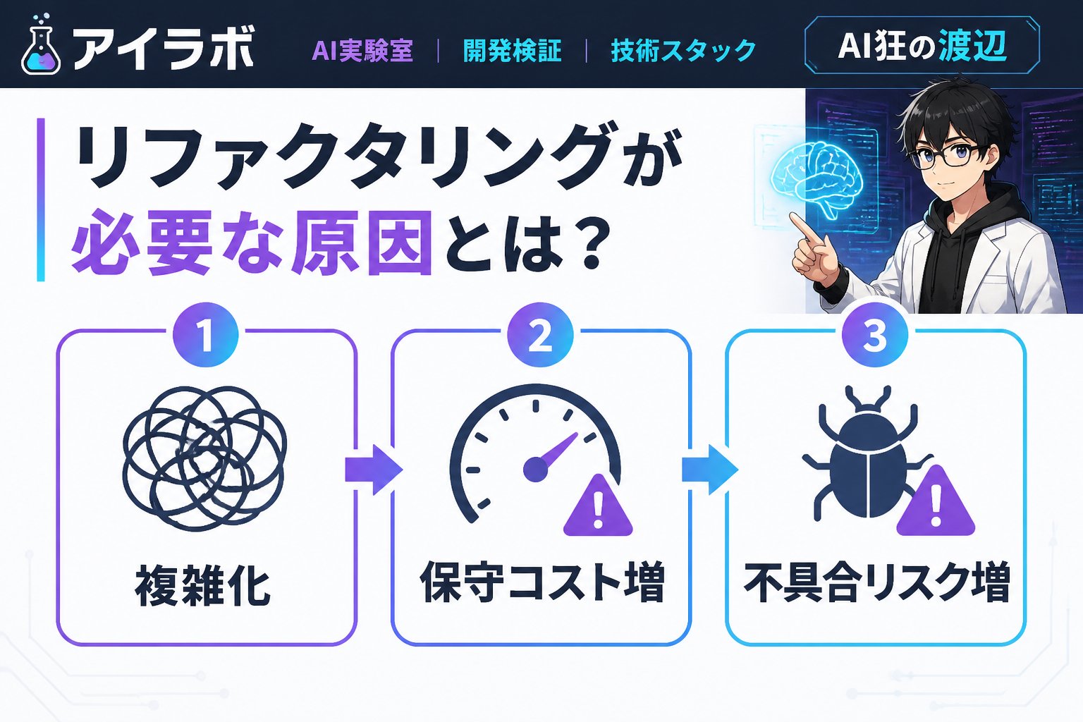 プログラミング リファクタリングが必要な原因とは？
