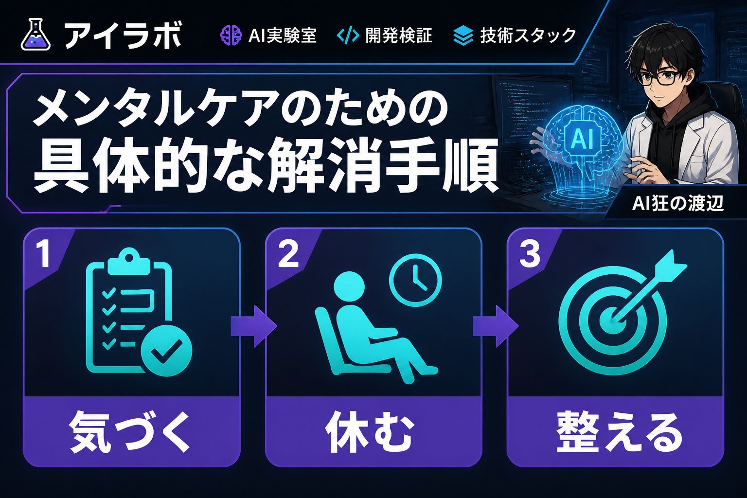 エンジニアの健康 メンタルケアのための具体的な解消手順