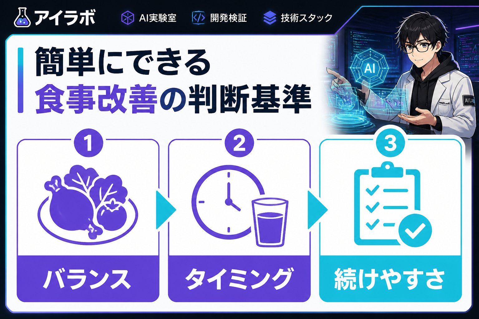 エンジニアの健康 簡単にできる食事改善の判断基準