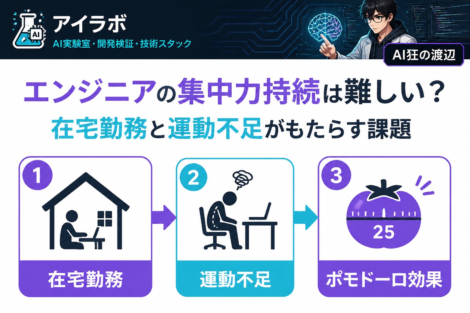 エンジニアの健康 エンジニアの集中力持続は難しい？在宅勤務と運動不足がもたらす課題