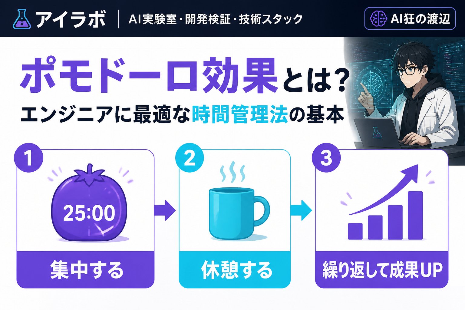 エンジニアの健康 ポモドーロ効果とは？エンジニアに最適な時間管理法の基本