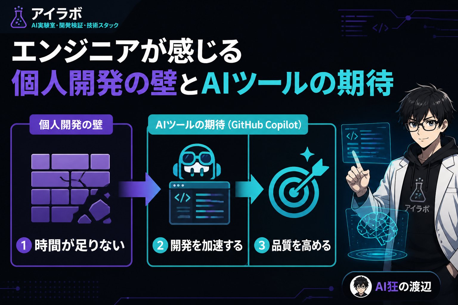 AI活用 エンジニアが感じる個人開発の壁とAIツールの期待