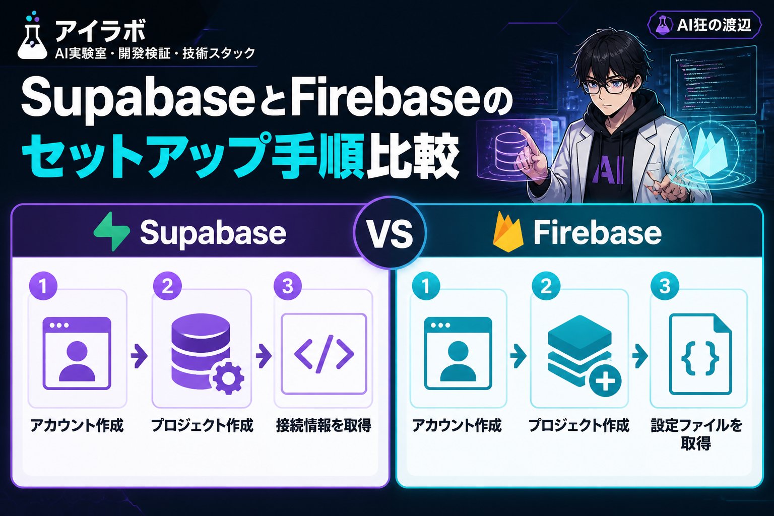 開発ツール SupabaseとFirebaseのセットアップ手順比較