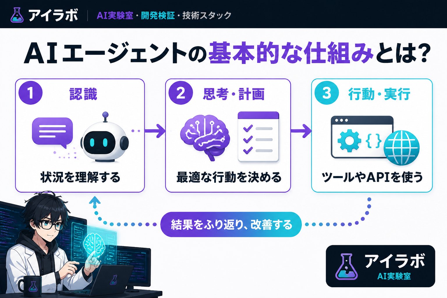 AI活用 AIエージェントの基本的な仕組みとは?