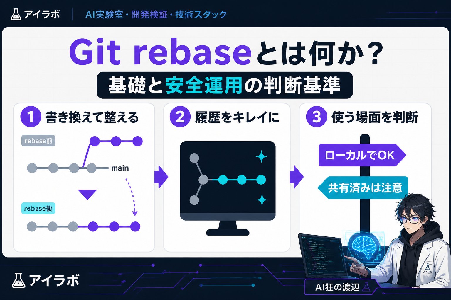 プログラミング Git rebaseとは何か？基礎と安全運用の判断基準