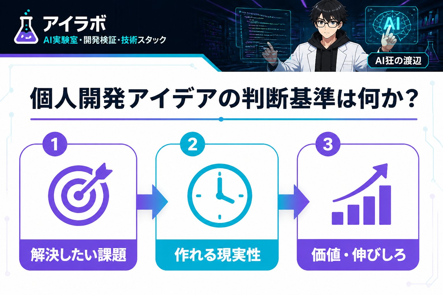 プログラミング 個人開発アイデアの判断基準は何か？