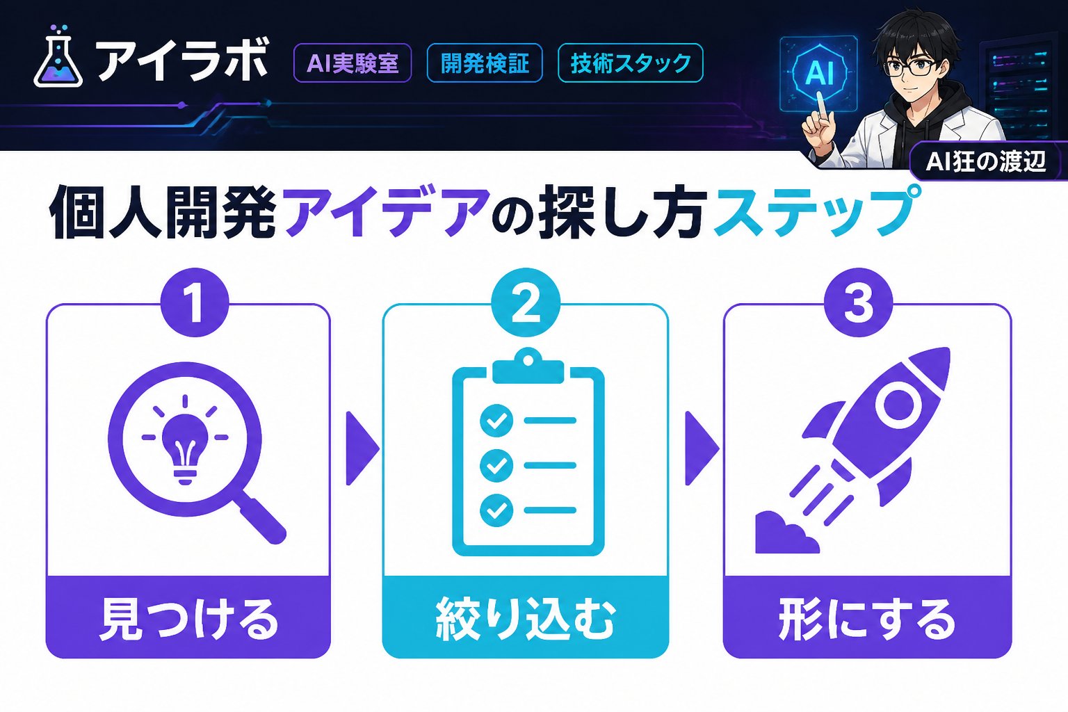 プログラミング 個人開発アイデアの探し方ステップ