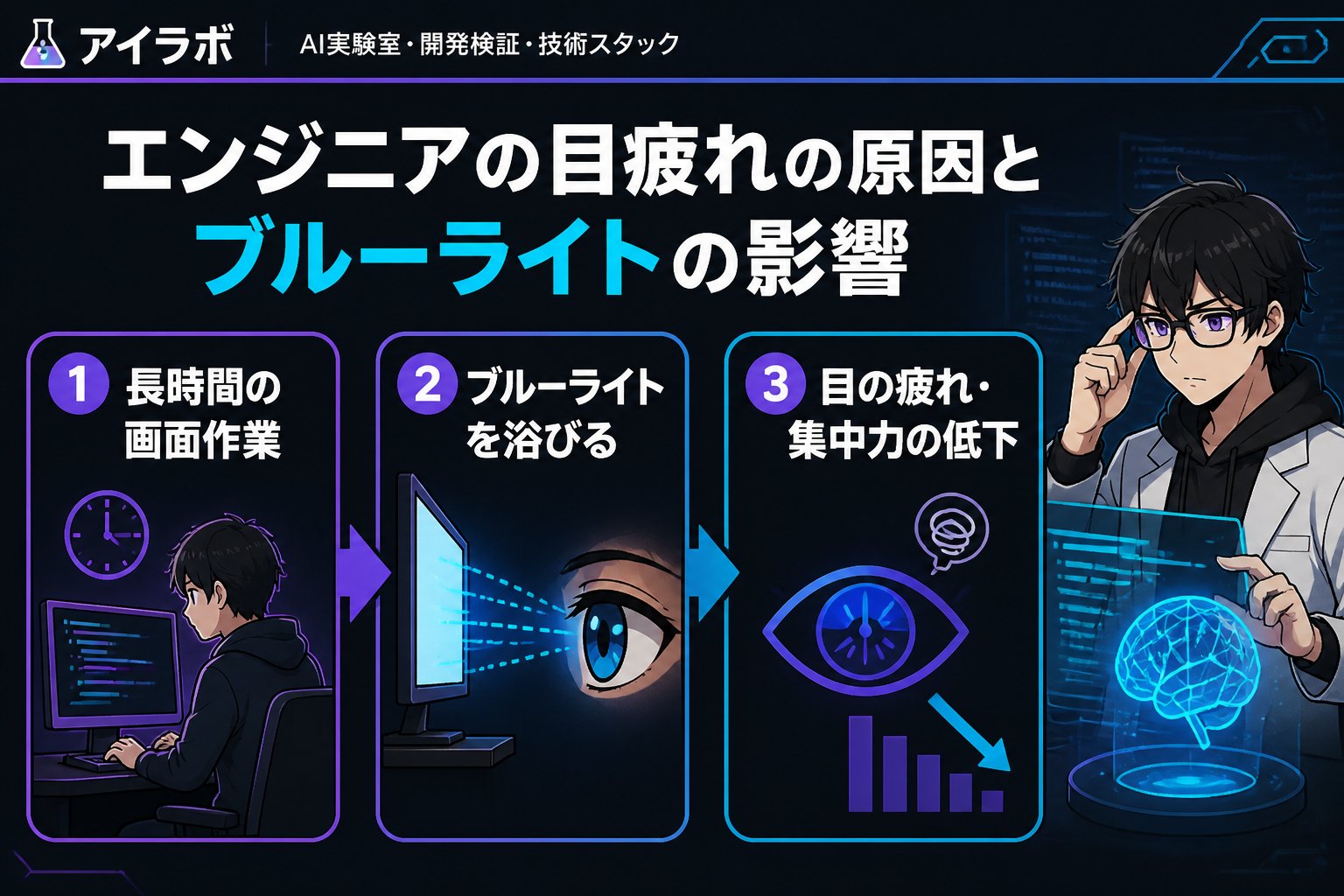 エンジニアの健康 エンジニアの目疲れの原因とブルーライトの影響