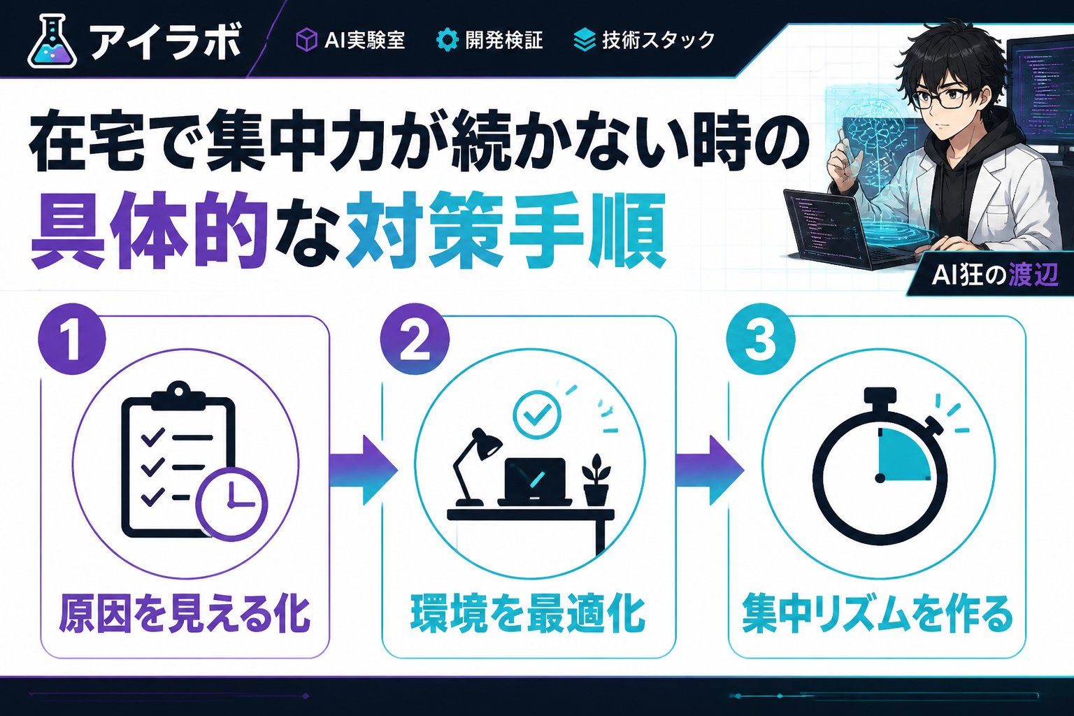 エンジニアの健康 在宅で集中力が続かない時の具体的な対策手順