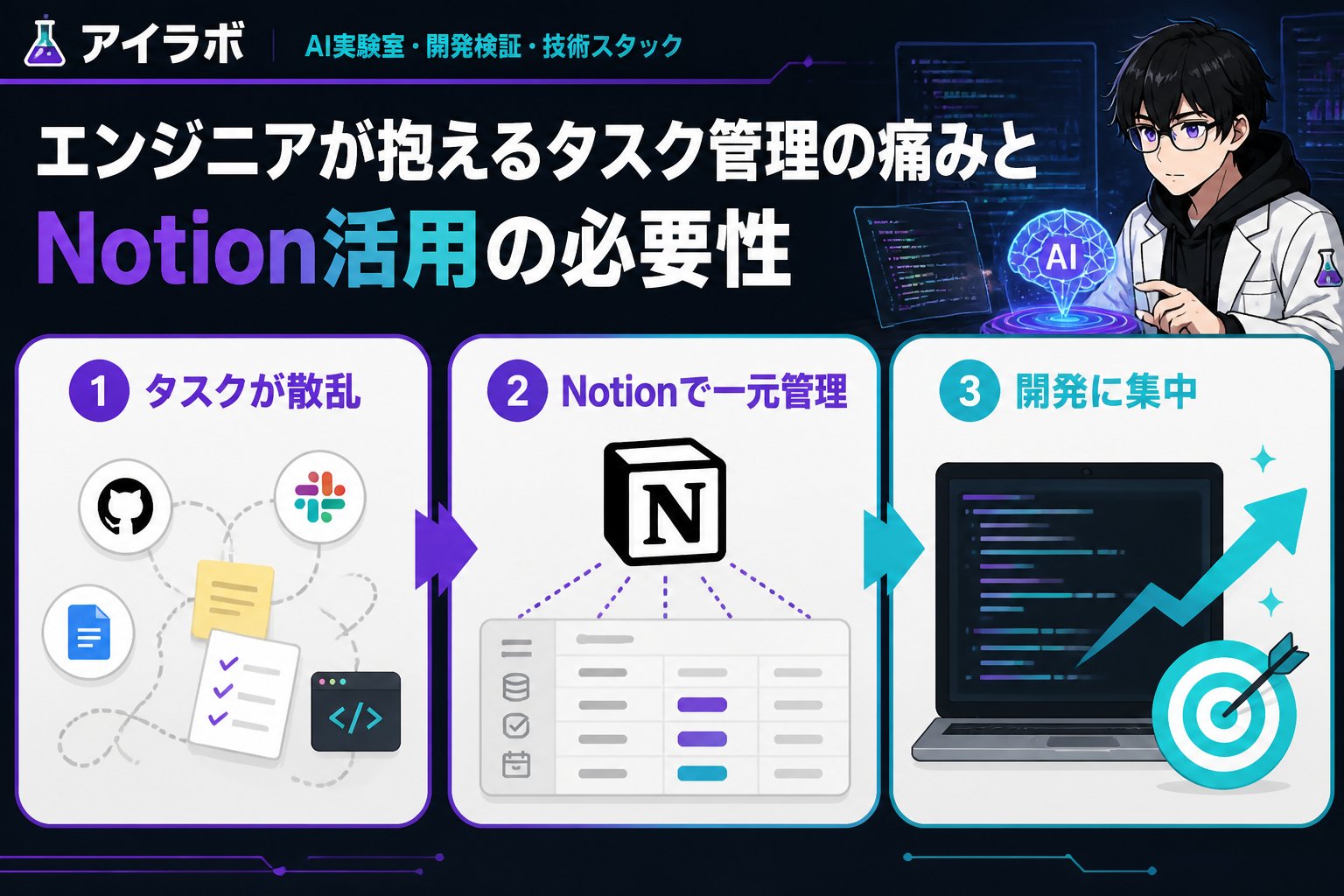開発ツール エンジニアが抱えるタスク管理の痛みとNotion活用の必要性