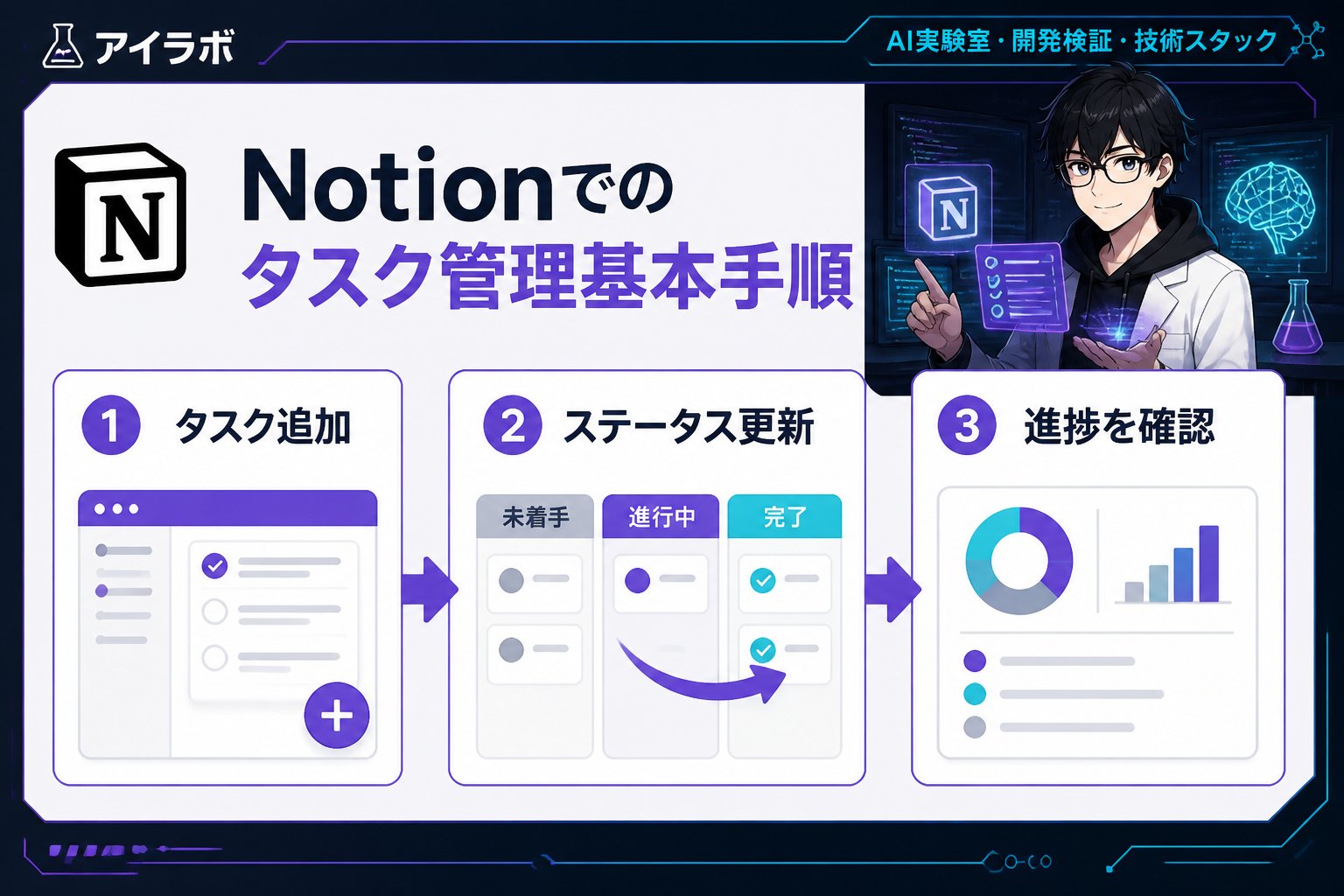 開発ツール Notionでのタスク管理基本手順