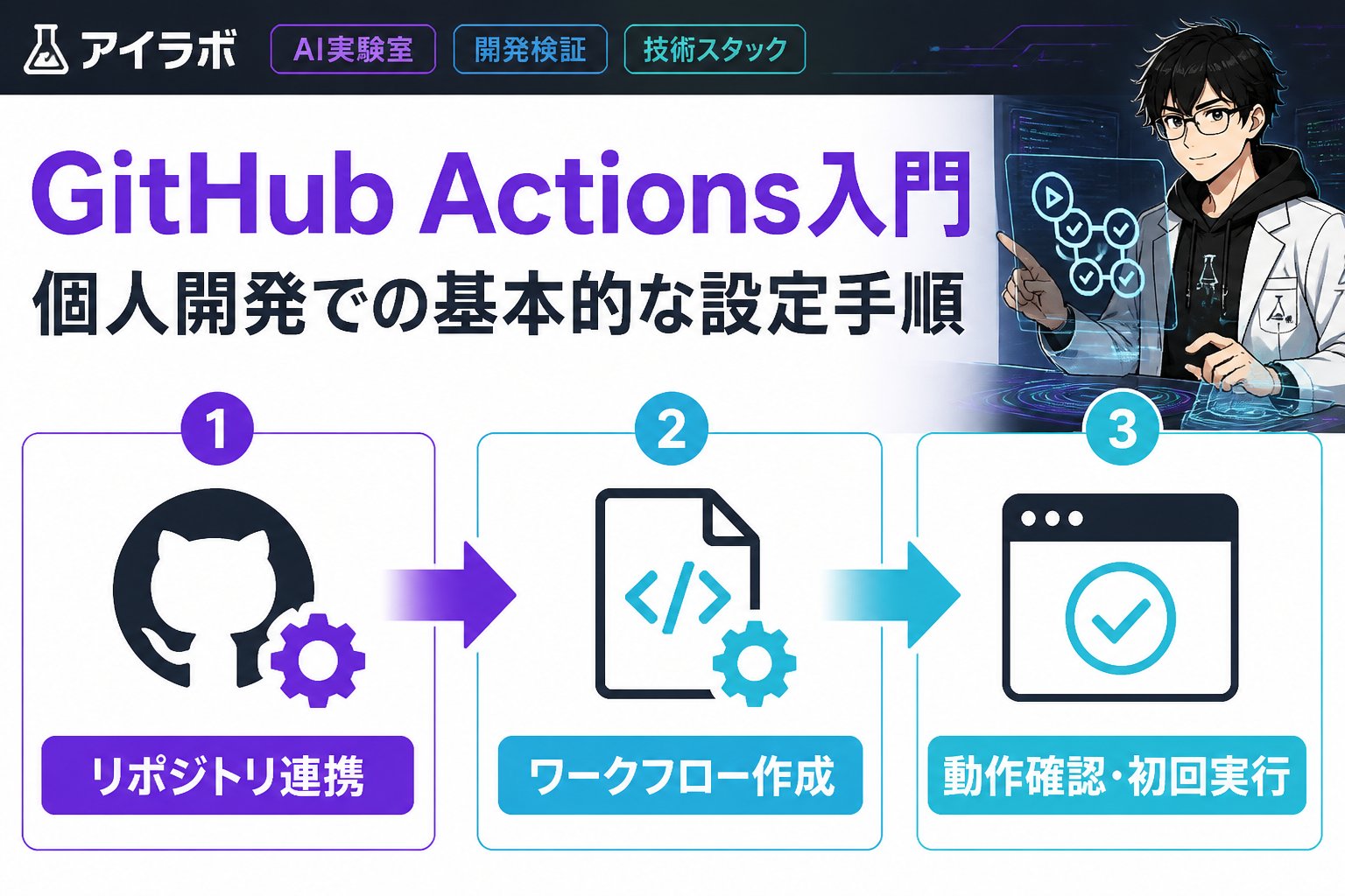 開発ツール GitHub Actions入門：個人開発での基本的な設定手順