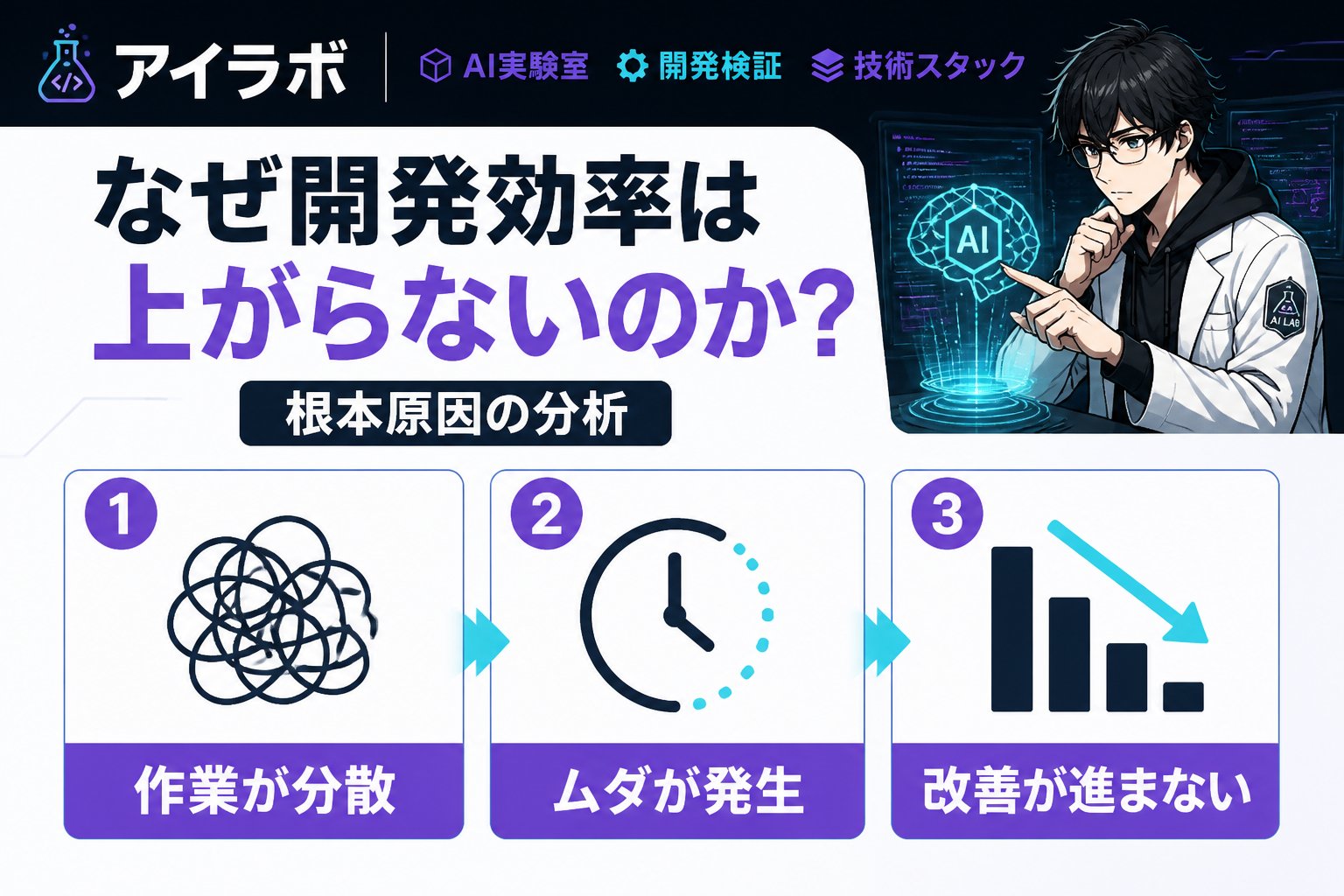 プログラミング なぜ開発効率は上がらないのか?根本原因の分析