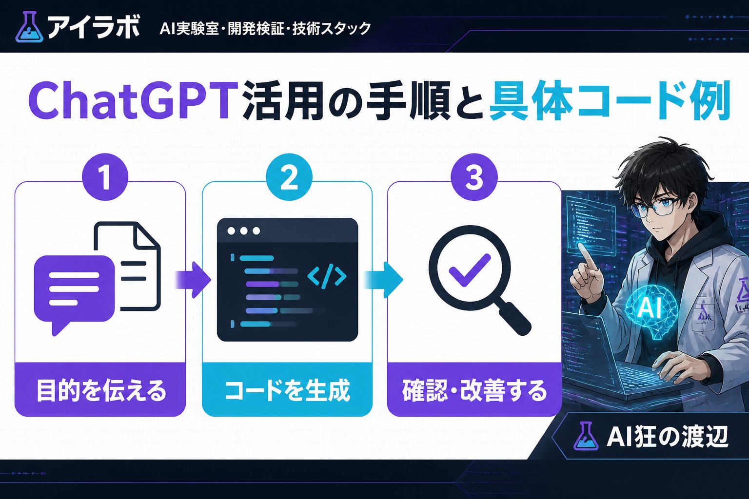 AI活用 ChatGPT活用の手順と具体コード例