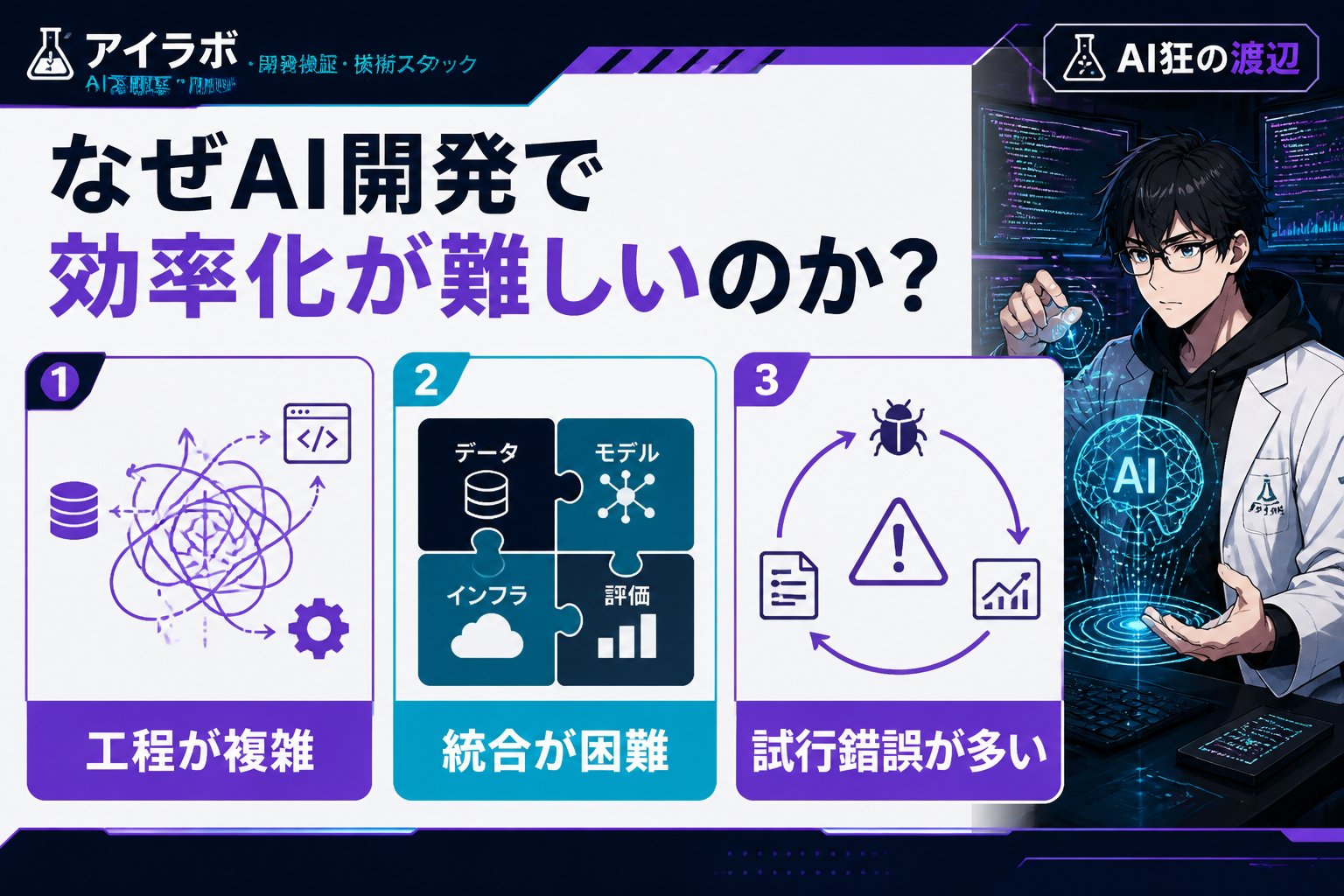 プログラミング なぜAI開発で効率化が難しいのか？原因の深掘り