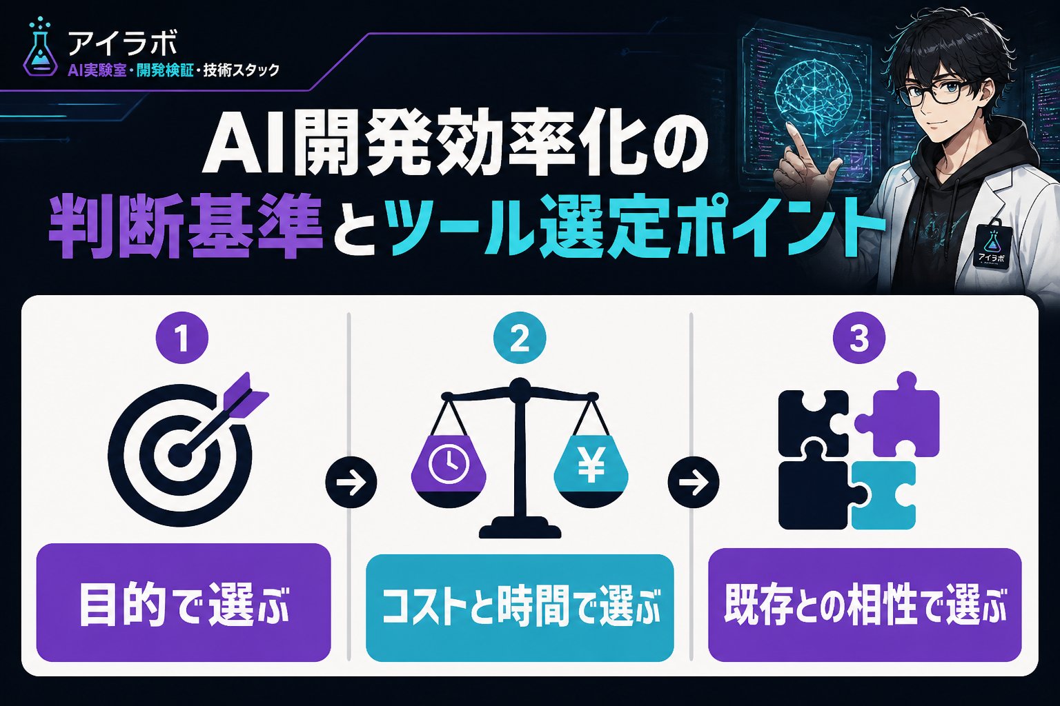 プログラミング AI開発効率化の判断基準とツール選定ポイント