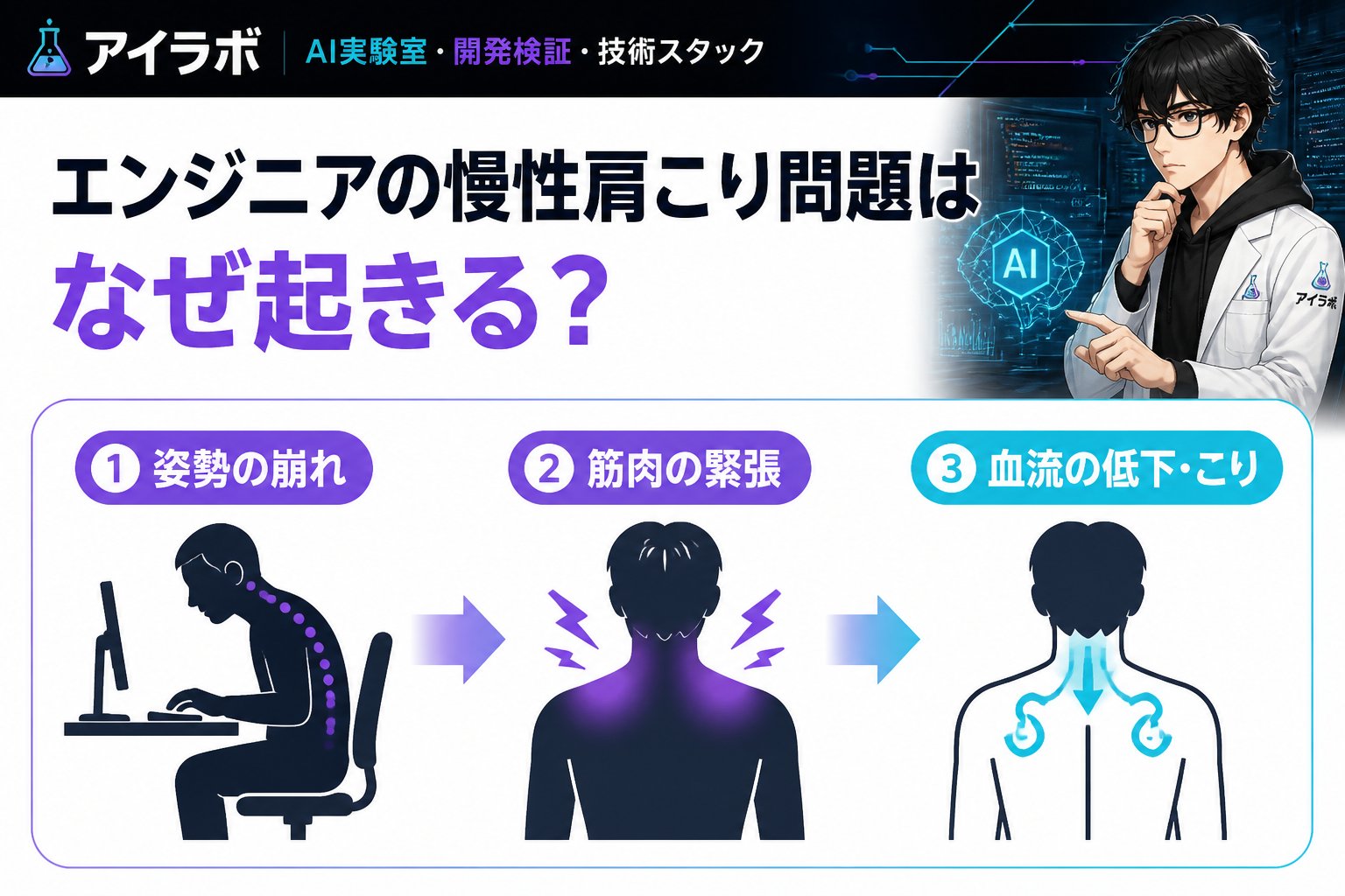 エンジニアの健康 エンジニアの慢性肩こり問題はなぜ起きる？