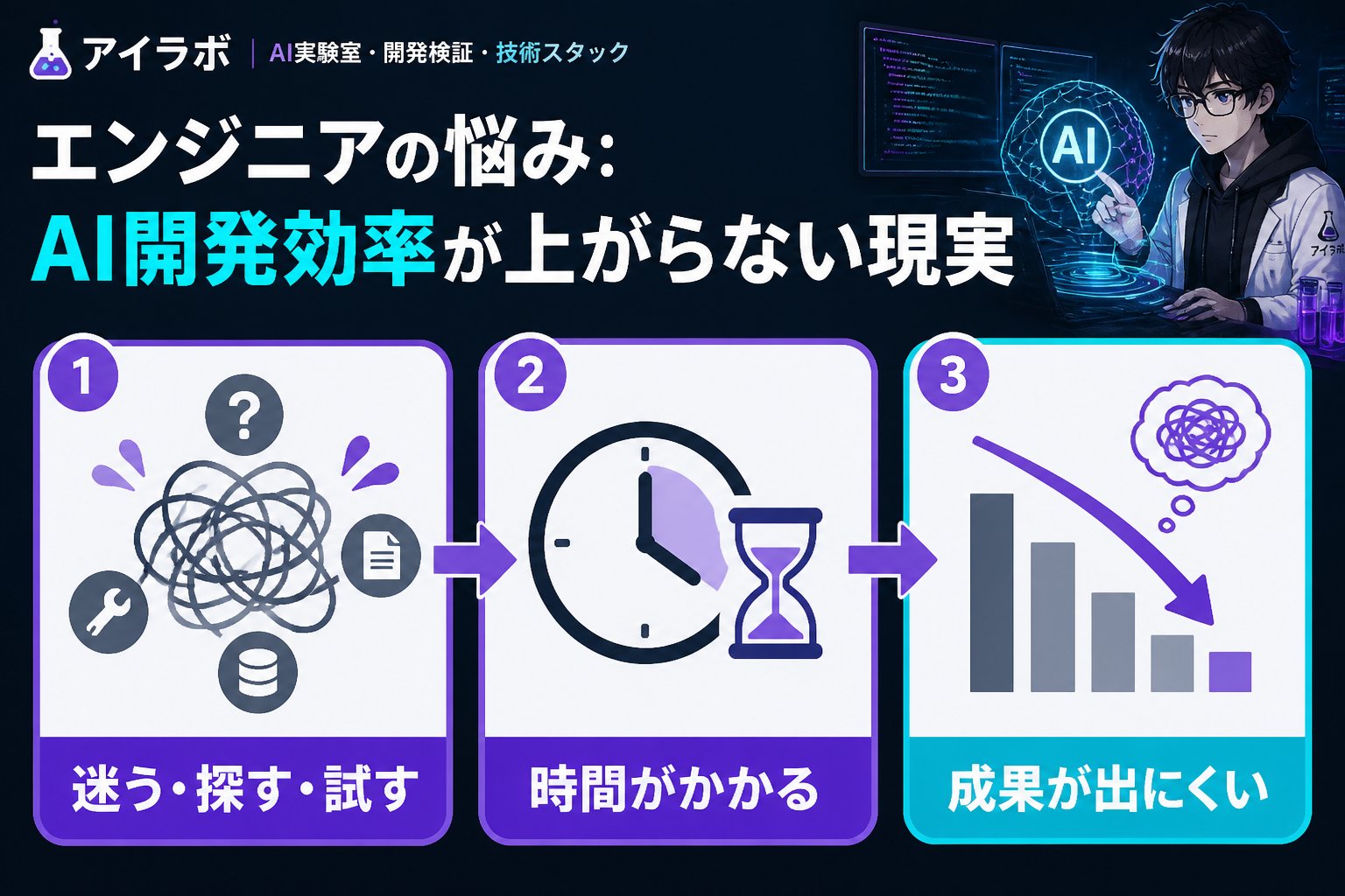 AI活用 エンジニアの悩み:AI開発効率が上がらない現実