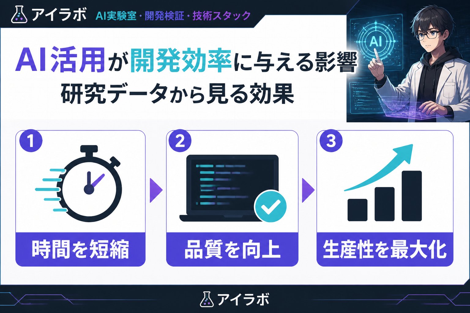 プログラミング AI活用が開発効率に与える影響：研究データから見る効果