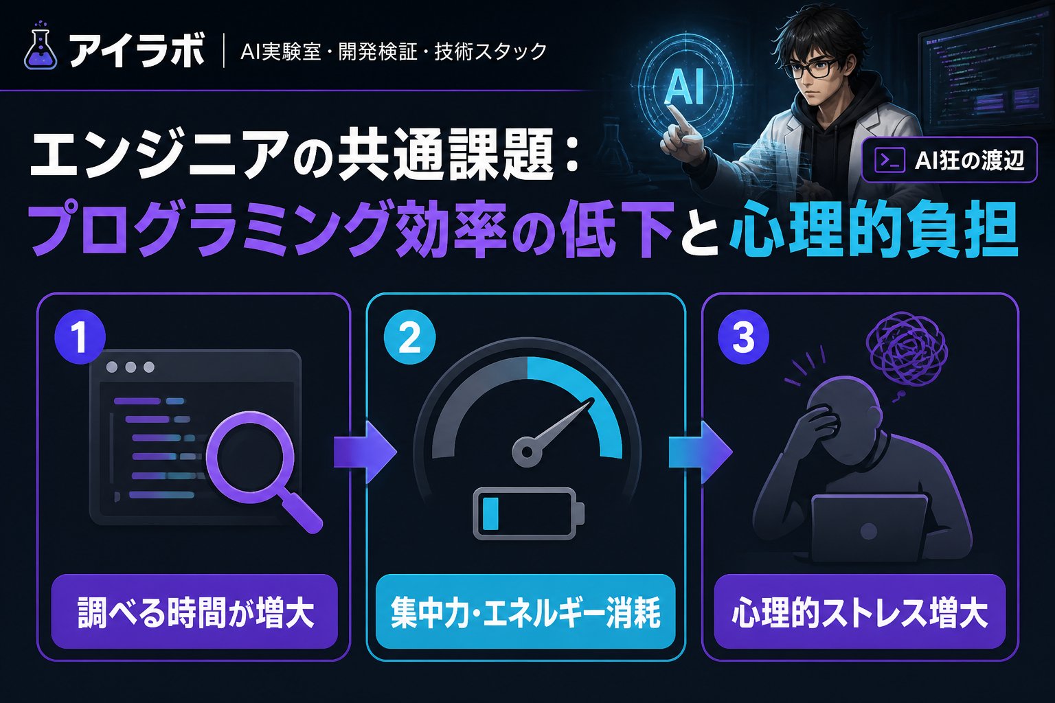 プログラミング エンジニアの共通課題：プログラミング効率の低下と心理的負担