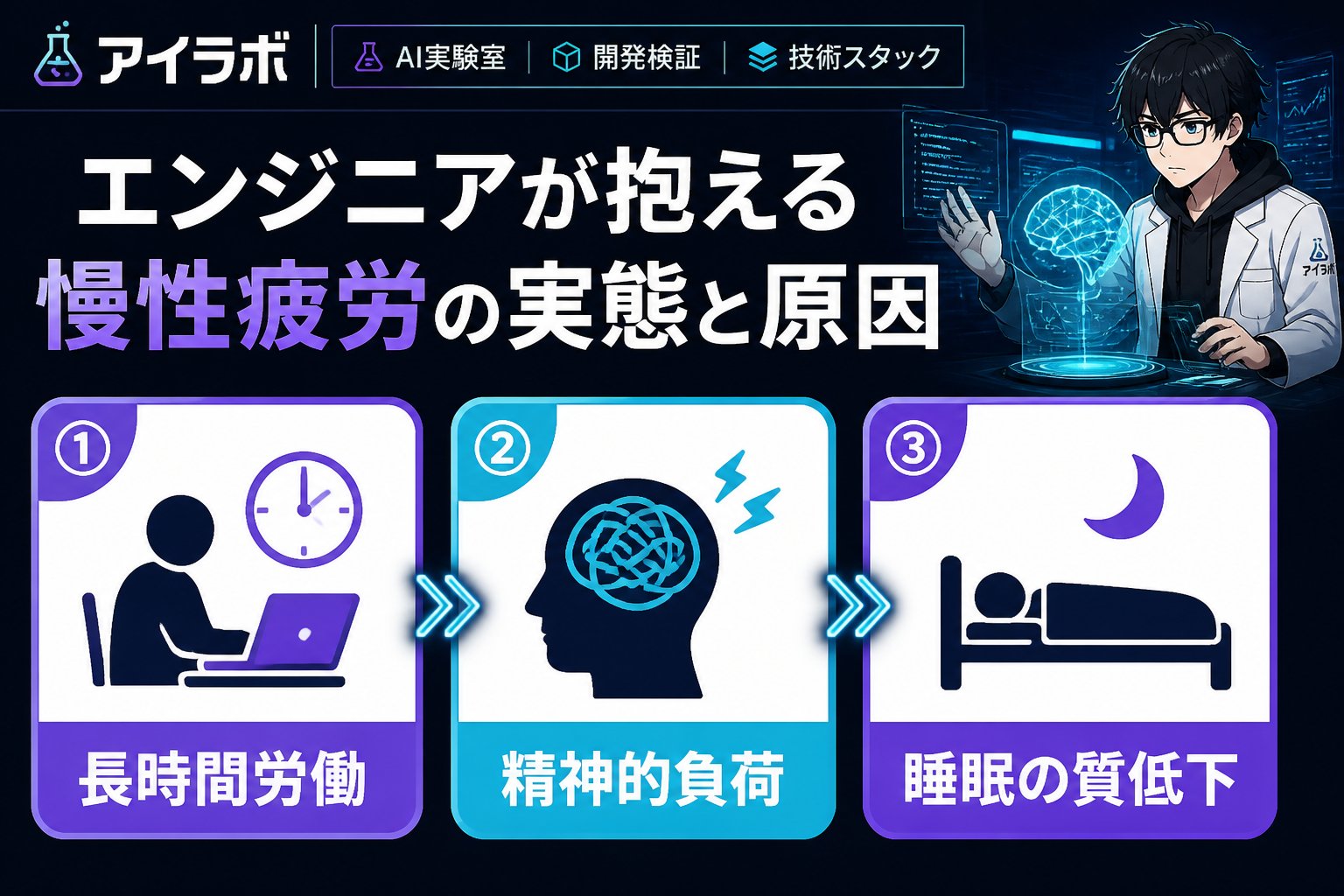 エンジニアの健康 エンジニアが抱える慢性疲労の実態と原因
